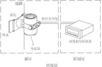 智能儀表和物聯(lián)網(wǎng)產(chǎn)品綜合說明書-2019修訂5.9(1)57723.png